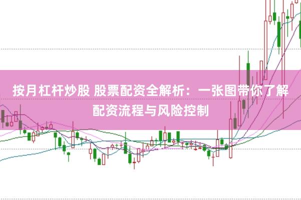 按月杠杆炒股 股票配资全解析：一张图带你了解配资流程与风险控制