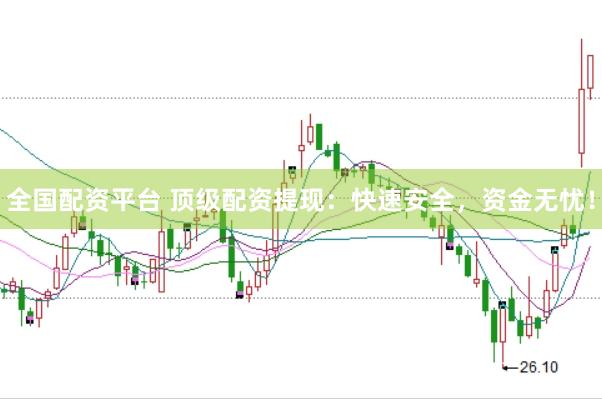 全国配资平台 顶级配资提现：快速安全，资金无忧！